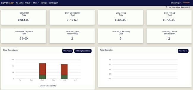 CurrentSee® offers detailed reports and analytics (1)