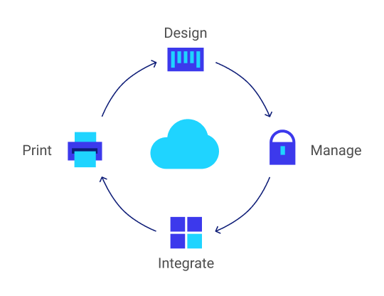 Partners_banners_Rebrand__Nicelabel_Cloud_graphic_wcloud_EN