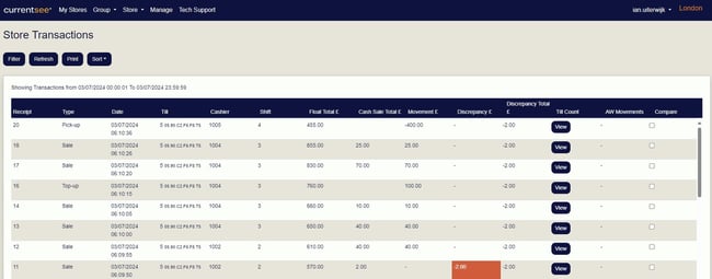 Real-time tracking of all cash transactions (2)